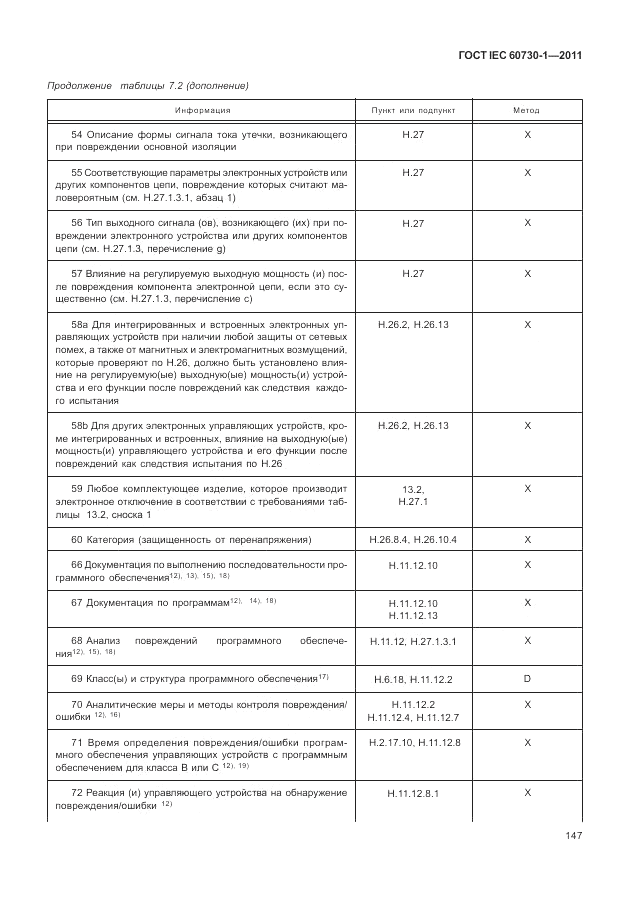 ГОСТ IEC 60730-1-2011, страница 151