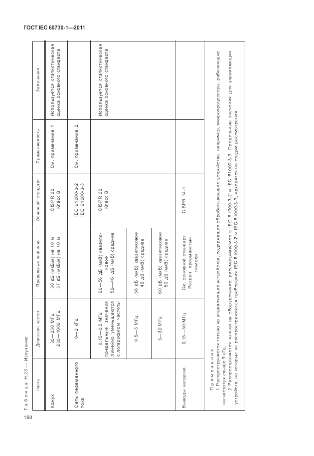 ГОСТ IEC 60730-1-2011, страница 164