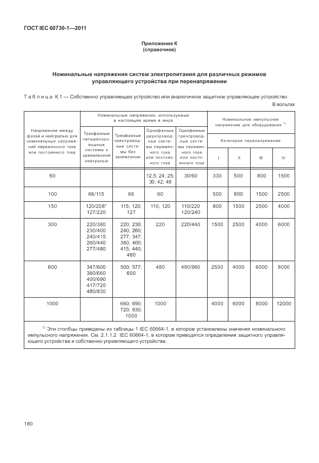 ГОСТ IEC 60730-1-2011, страница 184