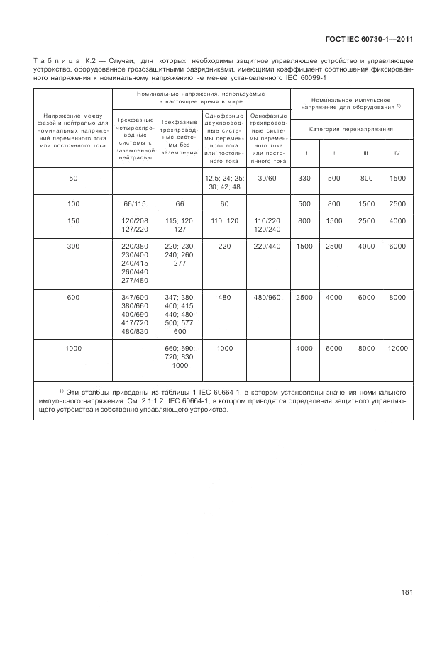 ГОСТ IEC 60730-1-2011, страница 185