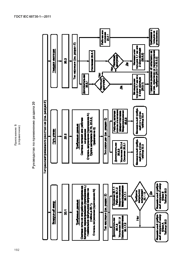ГОСТ IEC 60730-1-2011, страница 196