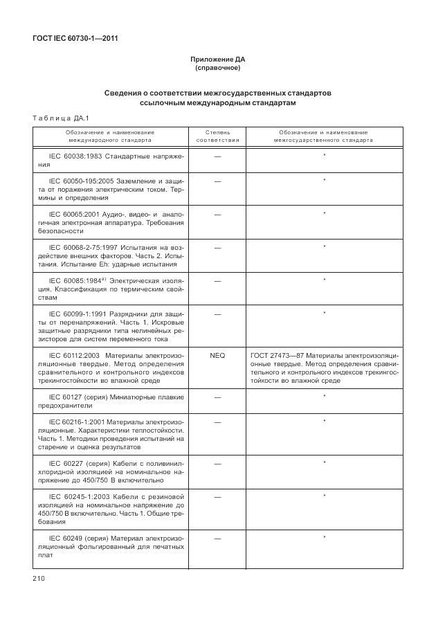 ГОСТ IEC 60730-1-2011, страница 214