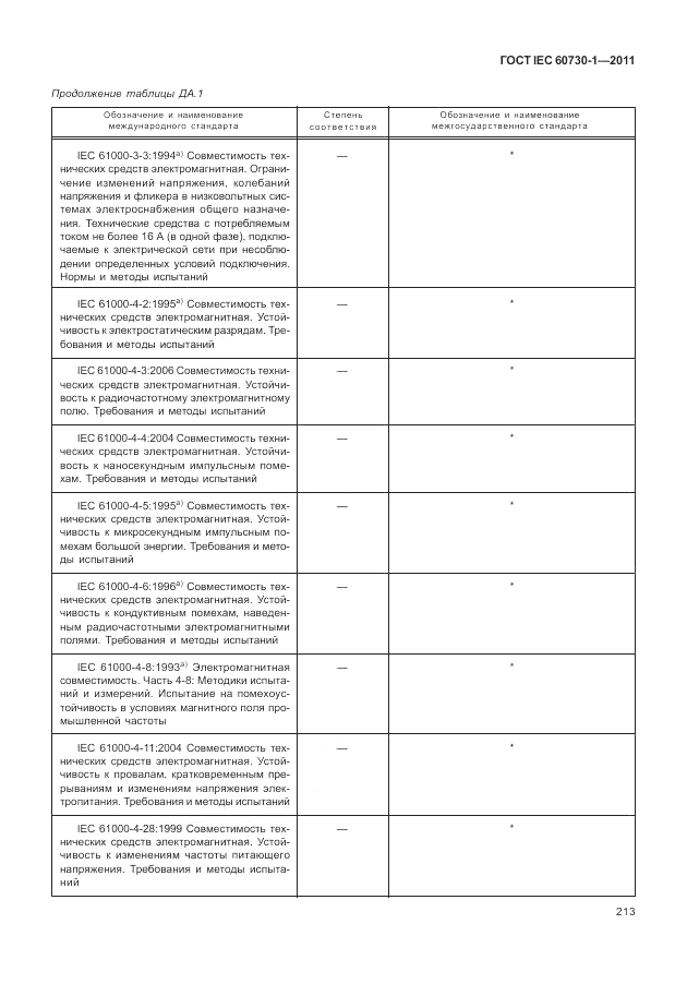 ГОСТ IEC 60730-1-2011, страница 217