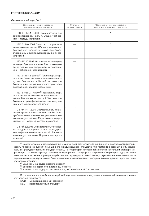 ГОСТ IEC 60730-1-2011, страница 218