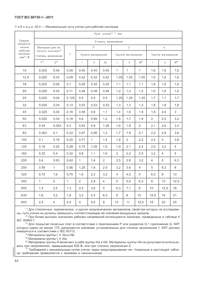 ГОСТ IEC 60730-1-2011, страница 88