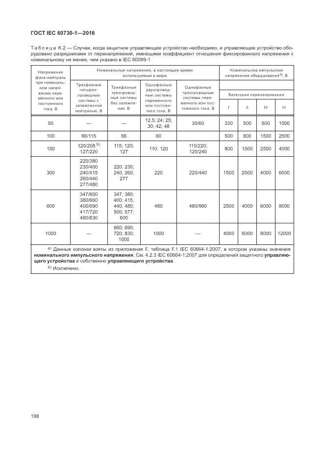ГОСТ IEC 60730-1-2016, страница 204