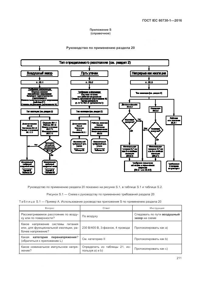 ГОСТ IEC 60730-1-2016, страница 217