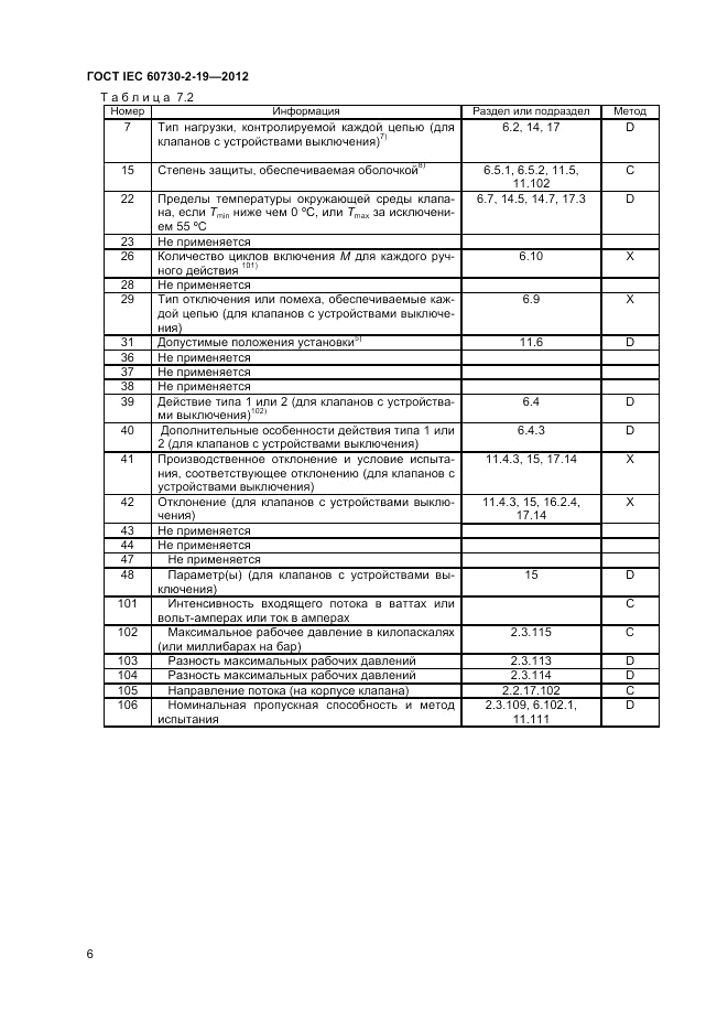 ГОСТ IEC 60730-2-19-2012, страница 10