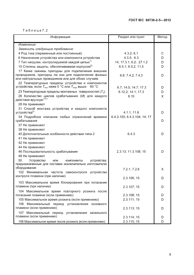 ГОСТ IEC 60730-2-5-2012, страница 15