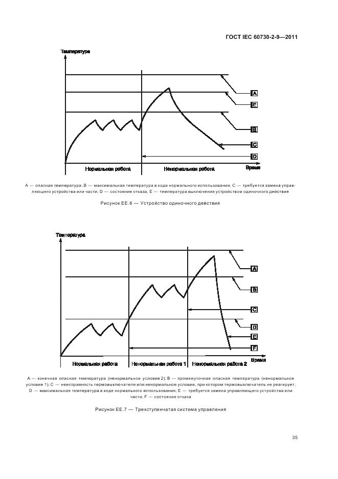 ГОСТ IEC 60730-2-9-2011, страница 39