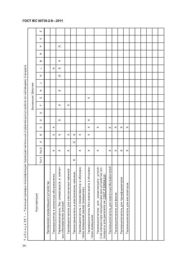 ГОСТ IEC 60730-2-9-2011, страница 40