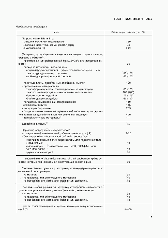 ГОСТ Р МЭК 60745-1-2005, страница 21