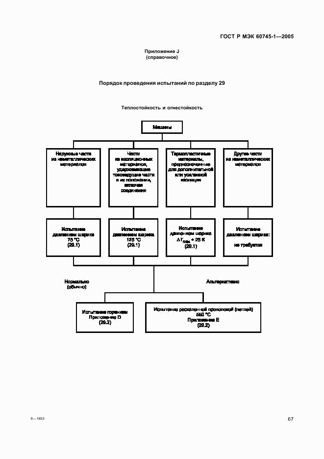 ГОСТ Р МЭК 60745-1-2005, страница 71