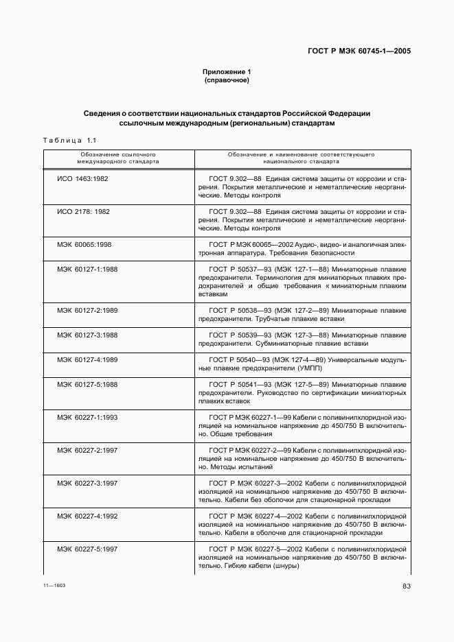 ГОСТ Р МЭК 60745-1-2005, страница 87