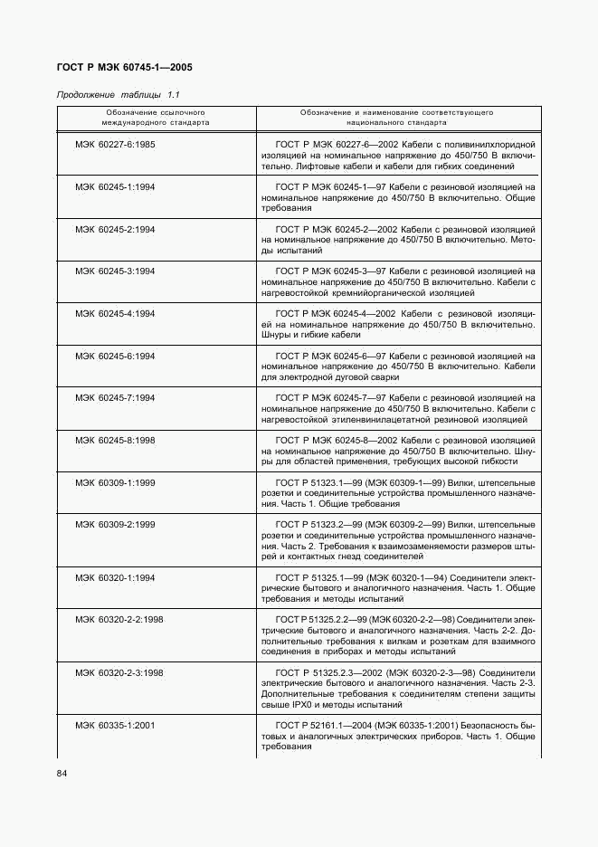 ГОСТ Р МЭК 60745-1-2005, страница 88