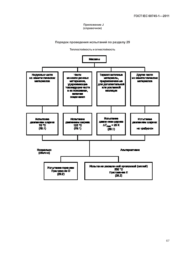 ГОСТ IEC 60745-1-2011, страница 71