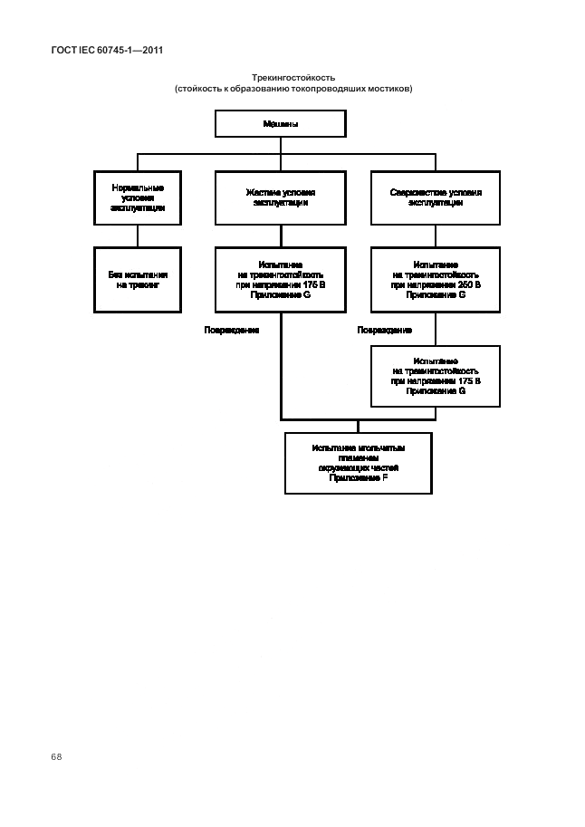 ГОСТ IEC 60745-1-2011, страница 72