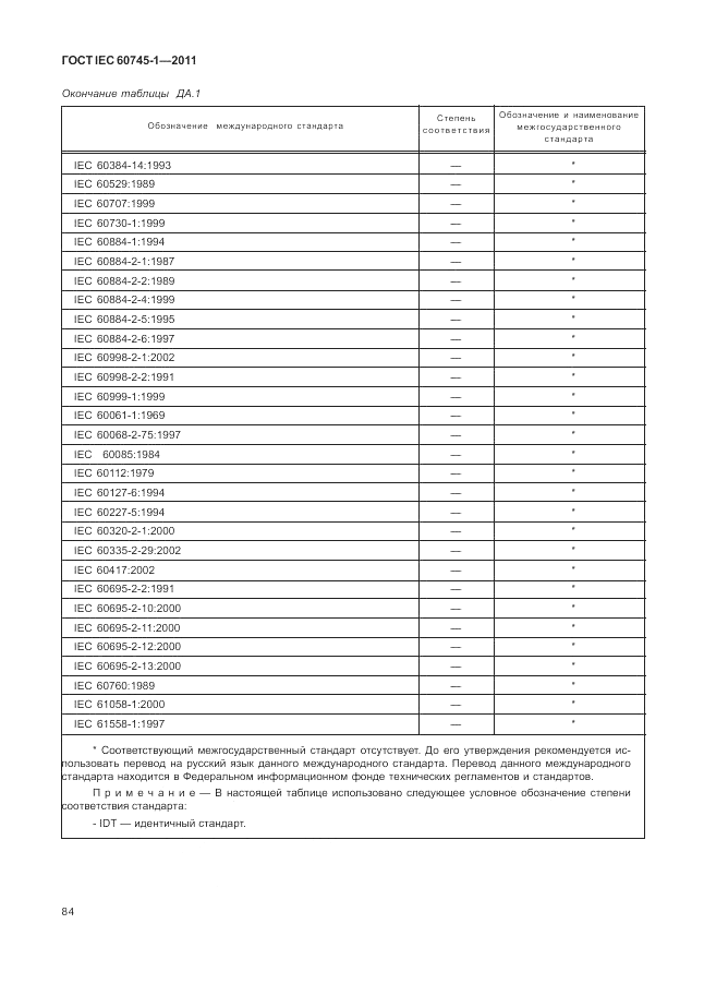 ГОСТ IEC 60745-1-2011, страница 88