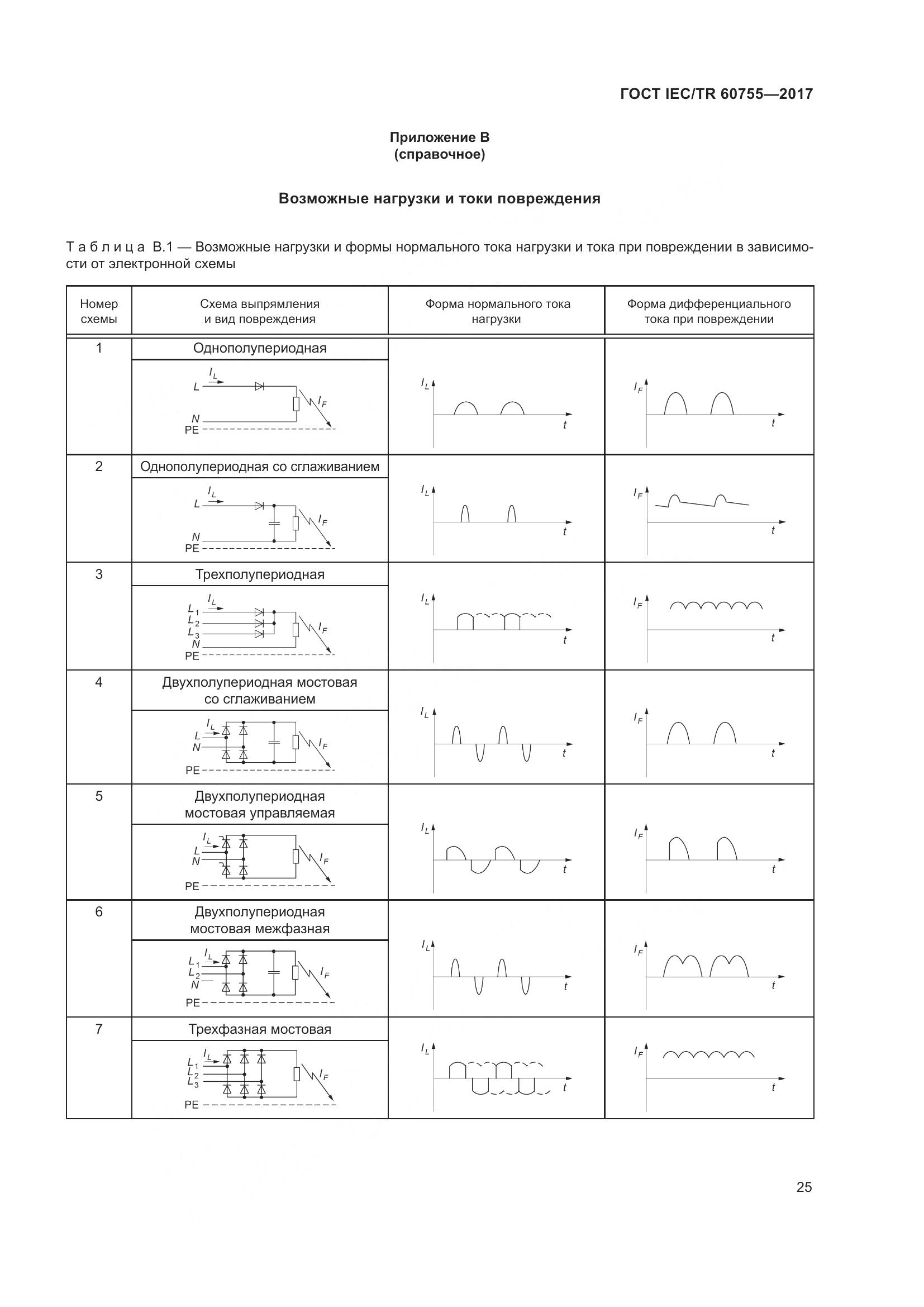 ГОСТ IEC/TR 60755-2017, страница 32