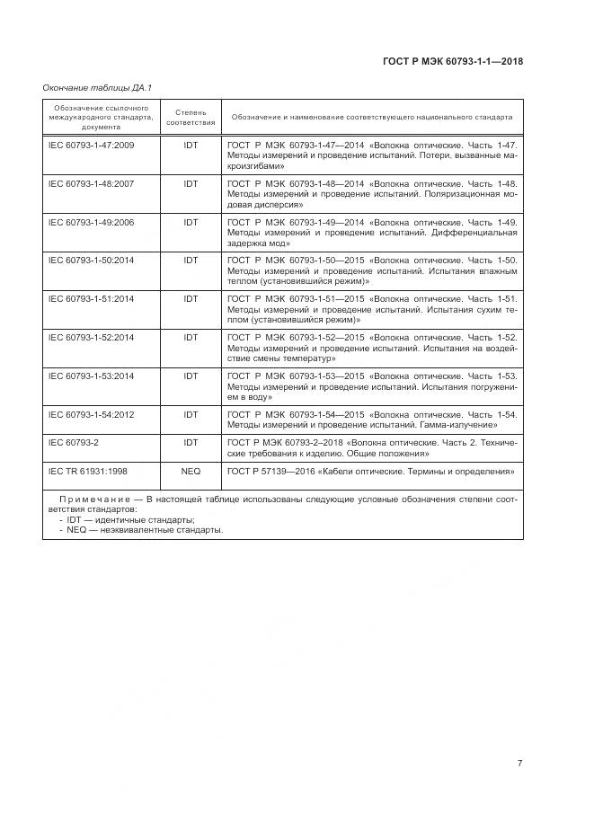 ГОСТ Р МЭК 60793-1-1-2018, страница 11