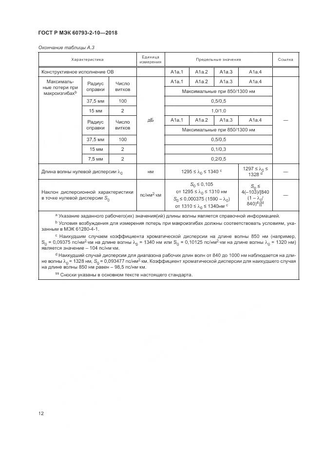 ГОСТ Р МЭК 60793-2-10-2018, страница 16
