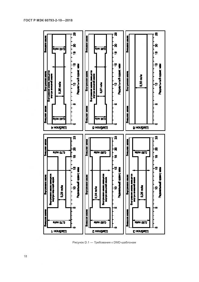 ГОСТ Р МЭК 60793-2-10-2018, страница 22