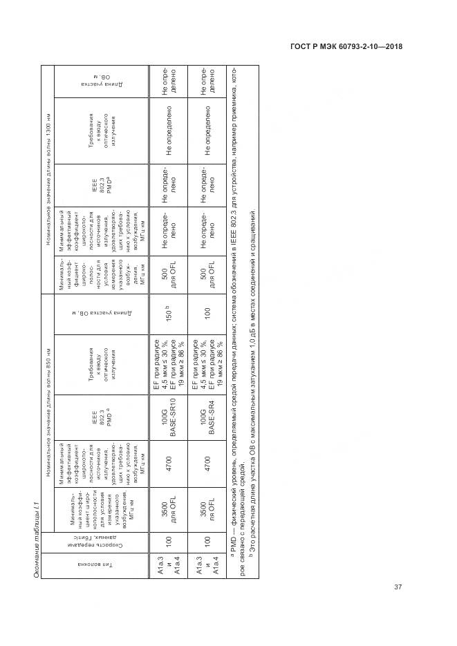 ГОСТ Р МЭК 60793-2-10-2018, страница 41