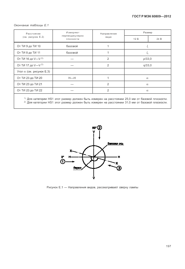 ГОСТ Р МЭК 60809-2012, страница 201