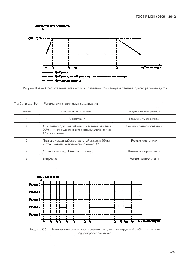 ГОСТ Р МЭК 60809-2012, страница 211