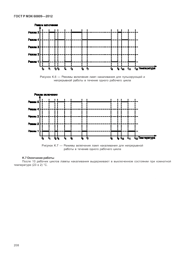 ГОСТ Р МЭК 60809-2012, страница 212