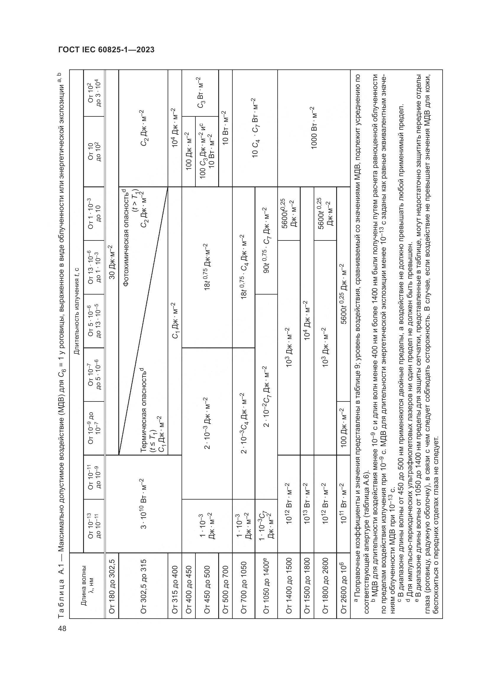 ГОСТ IEC 60825-1-2023, страница 55