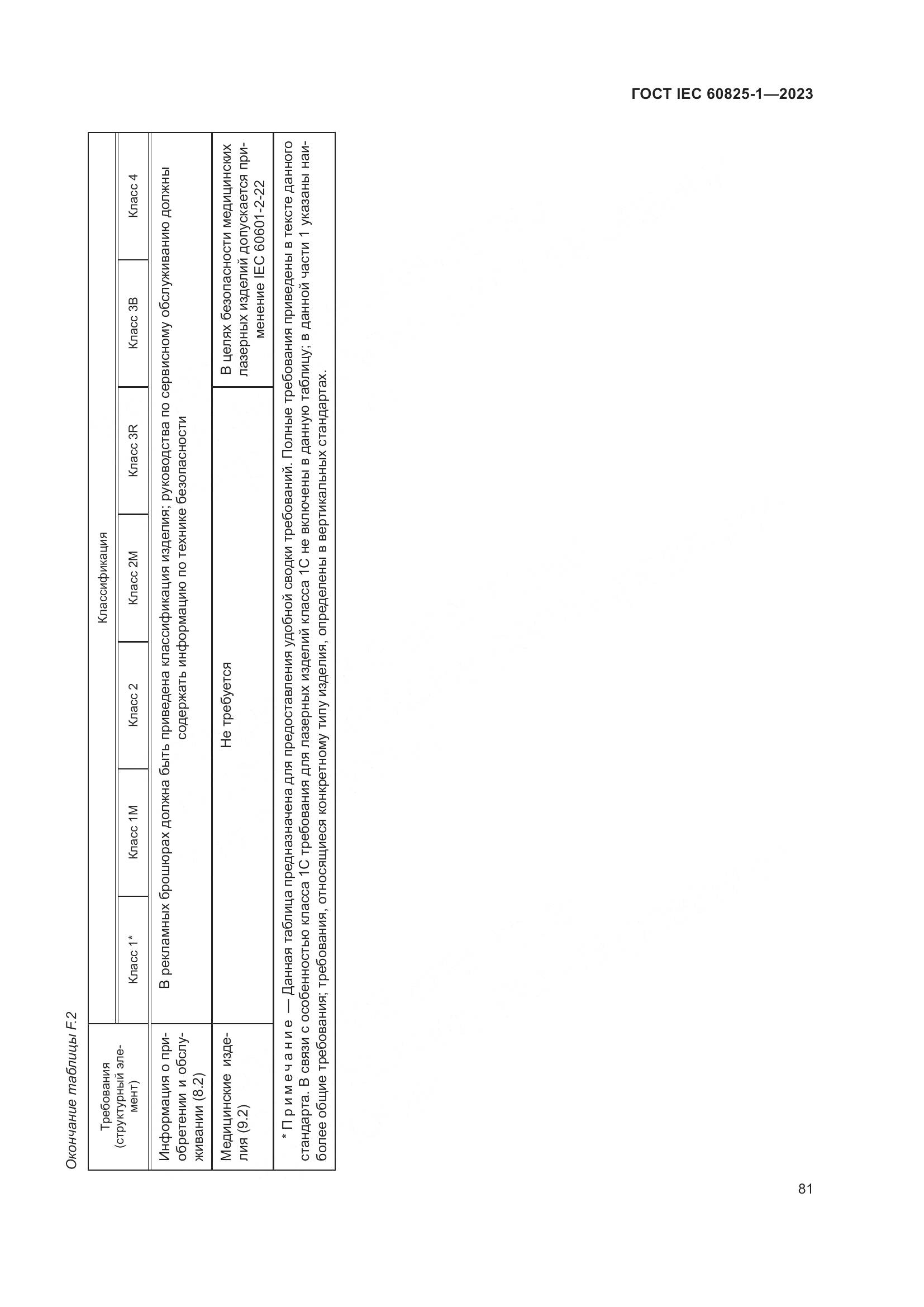 ГОСТ IEC 60825-1-2023, страница 88