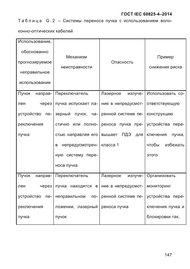 ГОСТ IEC 60825-4-2014, страница 157