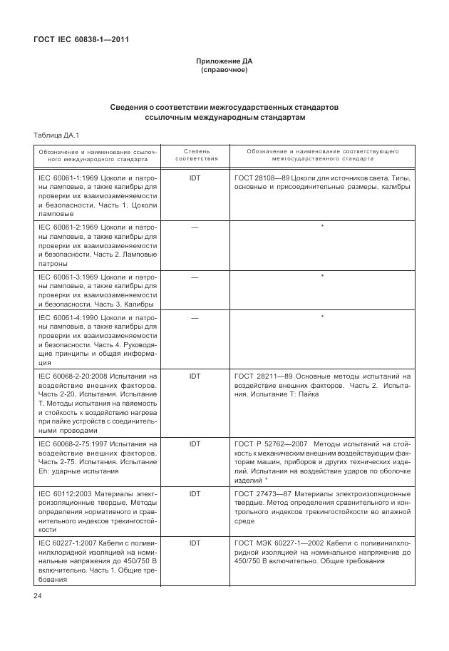 ГОСТ IEC 60838-1-2011, страница 28