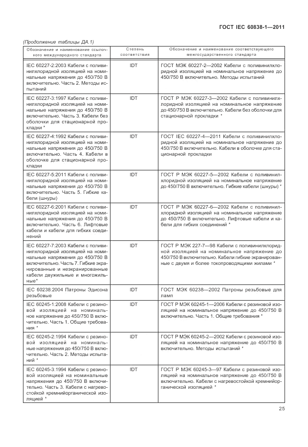 ГОСТ IEC 60838-1-2011, страница 29