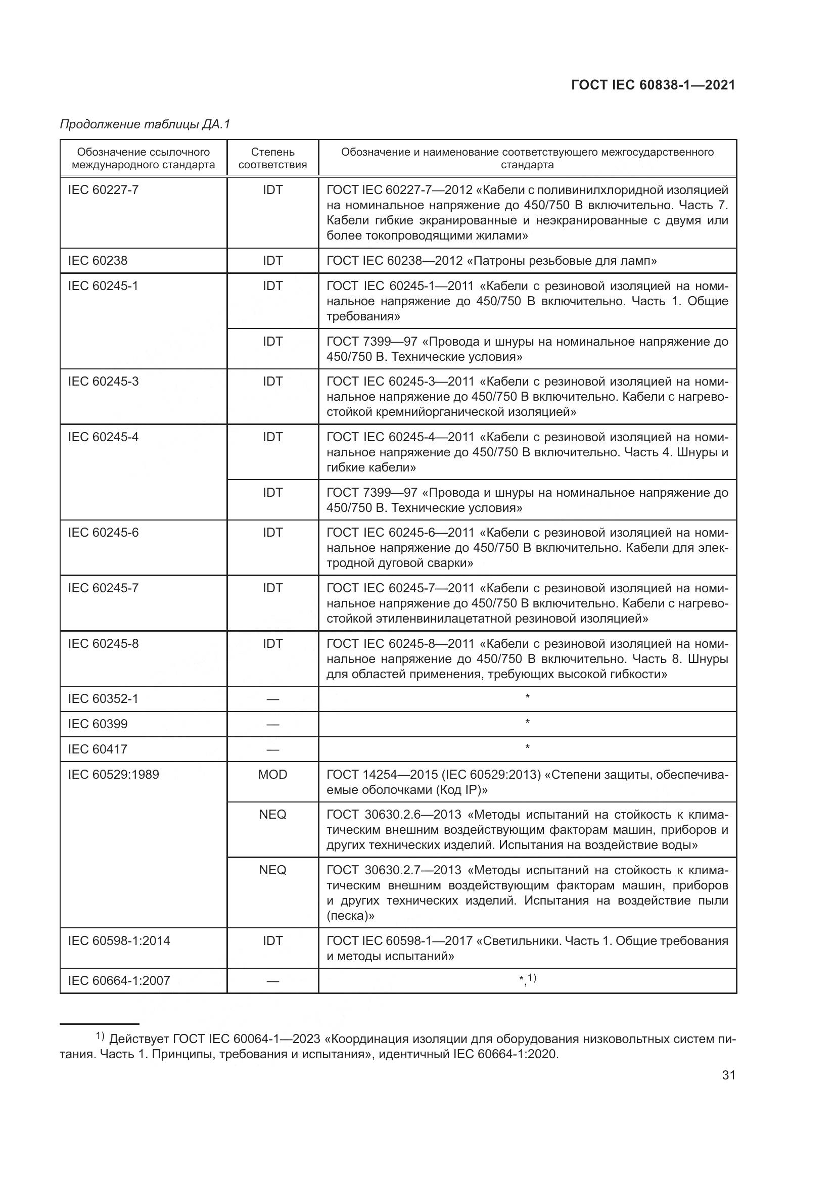 ГОСТ IEC 60838-1-2021, страница 35