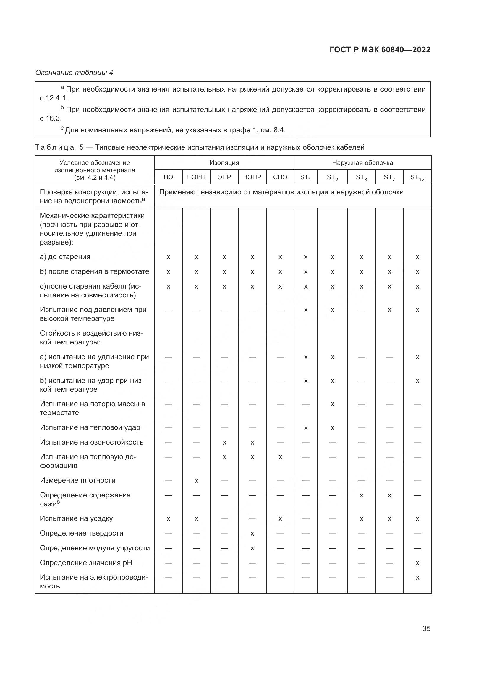 ГОСТ Р МЭК 60840-2022, страница 39