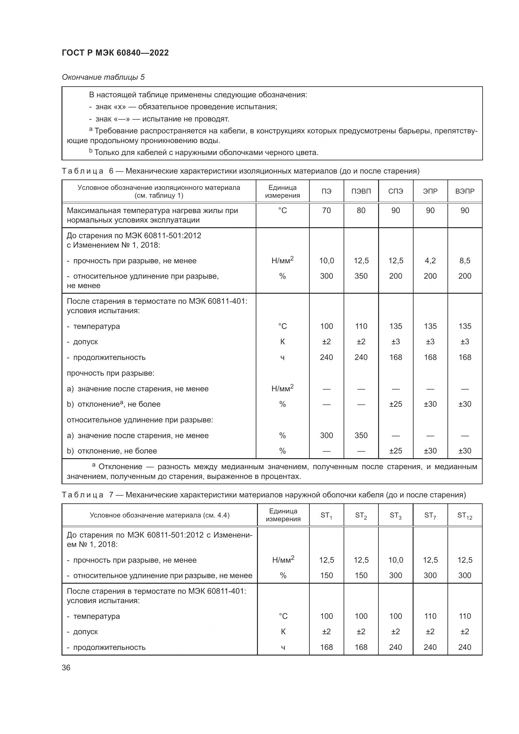 ГОСТ Р МЭК 60840-2022, страница 40
