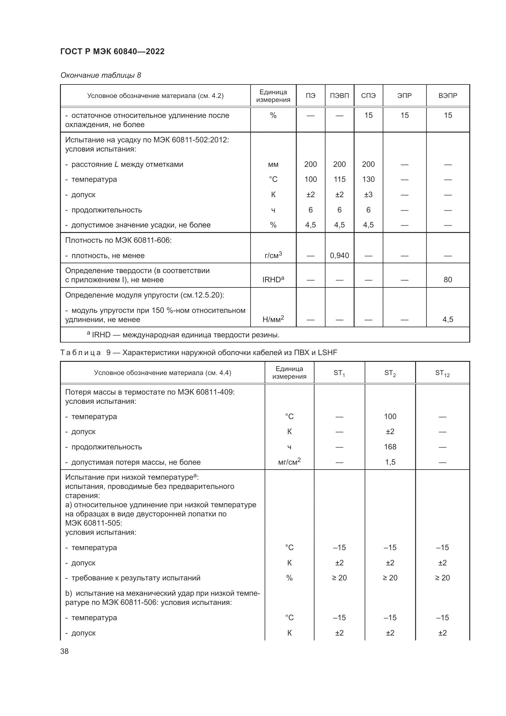 ГОСТ Р МЭК 60840-2022, страница 42
