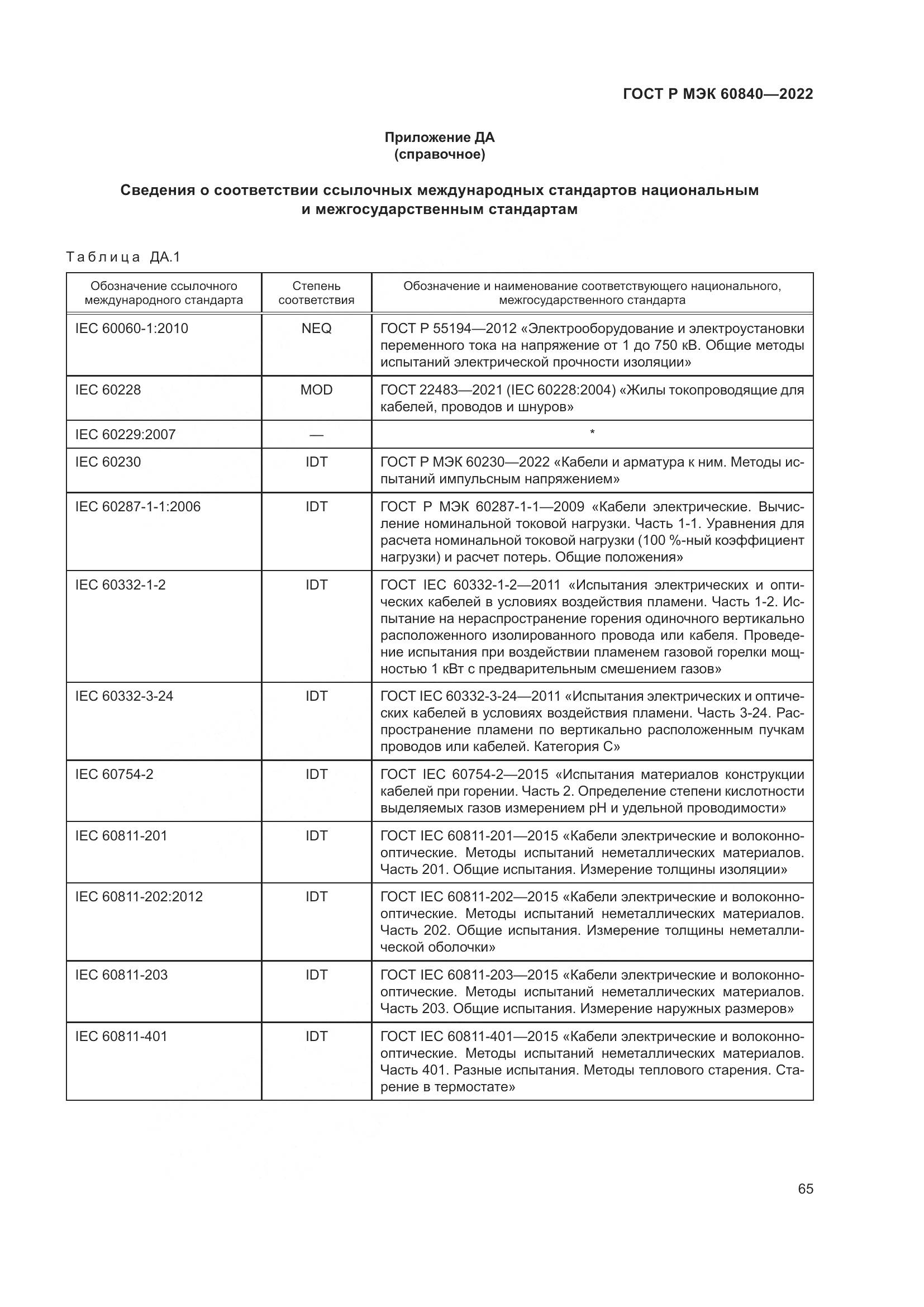 ГОСТ Р МЭК 60840-2022, страница 69