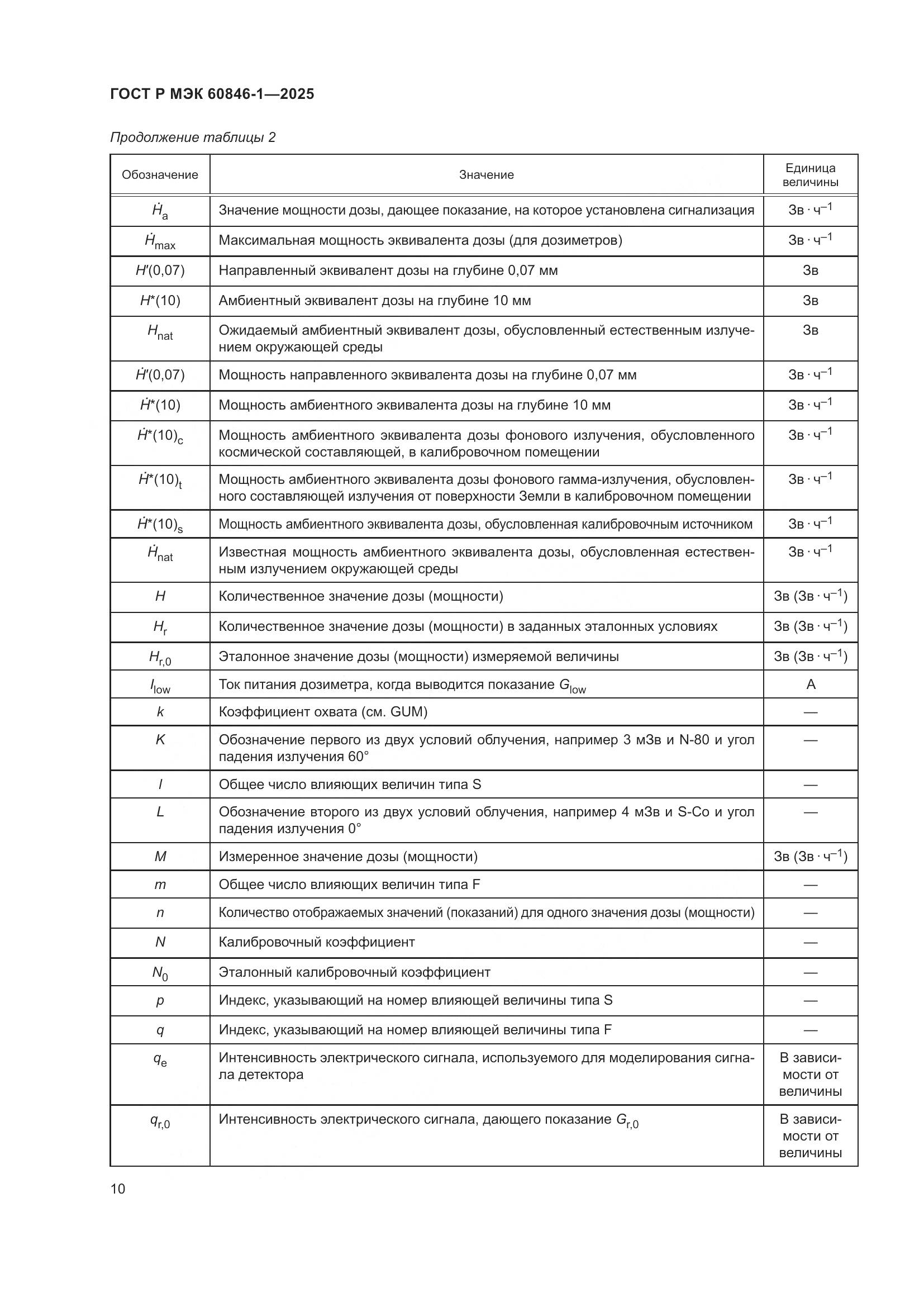 ГОСТ Р МЭК 60846-1-2025, страница 14