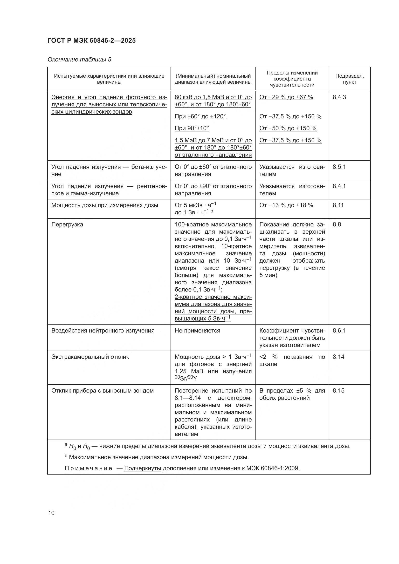 ГОСТ Р МЭК 60846-2-2025, страница 14
