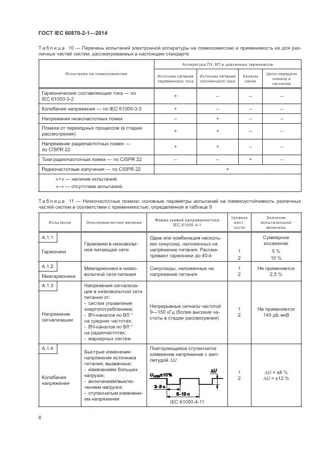 ГОСТ IEC 60870-2-1-2014, страница 14