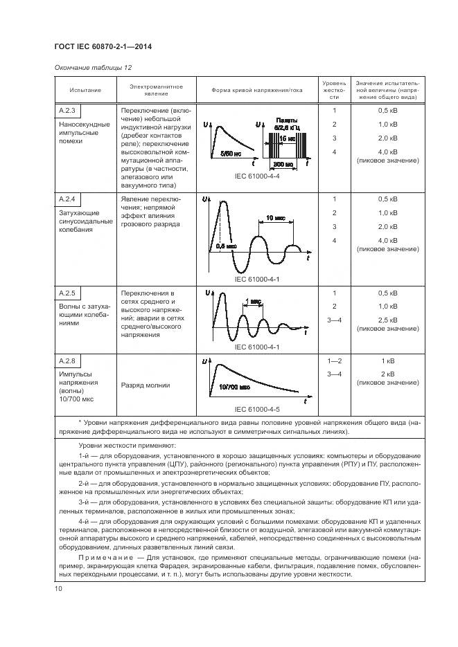 ГОСТ IEC 60870-2-1-2014, страница 16