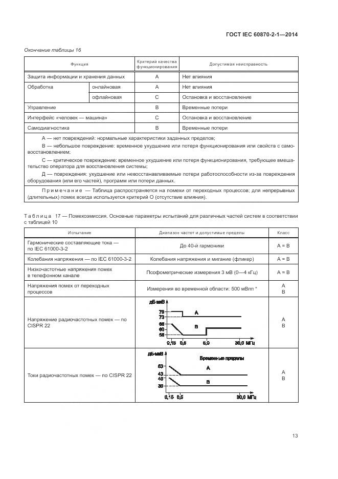 ГОСТ IEC 60870-2-1-2014, страница 19