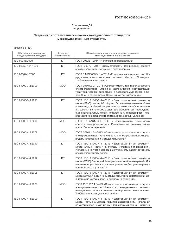 ГОСТ IEC 60870-2-1-2014, страница 21