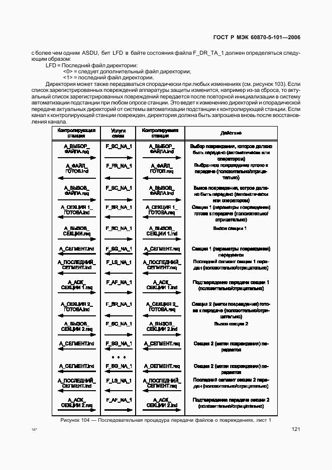 ГОСТ Р МЭК 60870-5-101-2006, страница 125