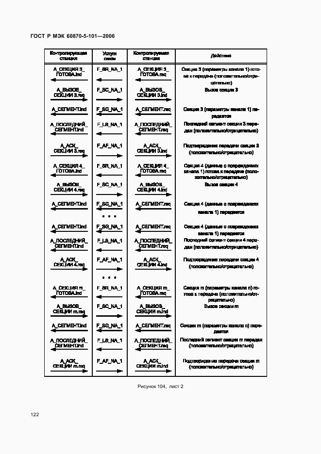 ГОСТ Р МЭК 60870-5-101-2006, страница 126