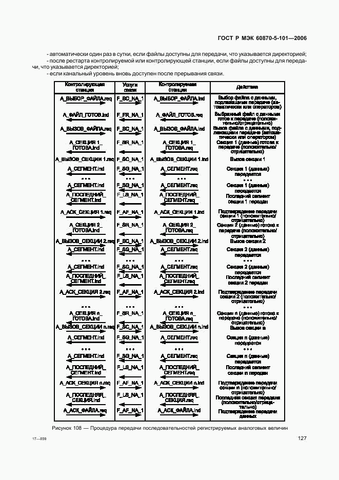 ГОСТ Р МЭК 60870-5-101-2006, страница 131