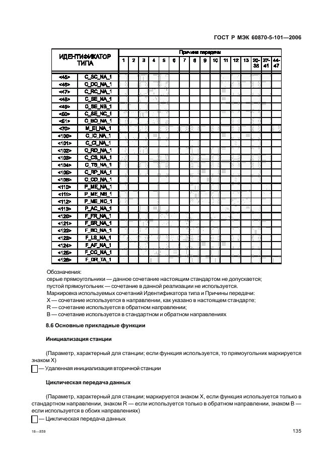 ГОСТ Р МЭК 60870-5-101-2006, страница 139